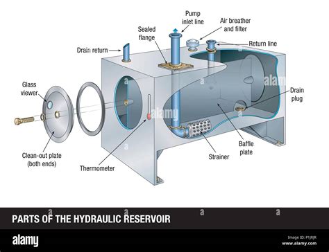 Hydraulic Tanks, Reservoirs, & Other Tank Components 